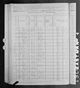 1880 United States Federal Census