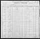 1900 United States Federal Census