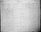 1901 Census of Canada