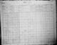 1901 Census of Canada