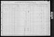 1910 United States Federal Census