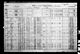 1911 Census of Canada