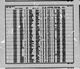 California, U.S., Divorce Index, 1966-1984 California, U.S., Divorce Index, 1966-1984
