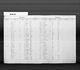 Kentucky, Birth Records, 1847-1911