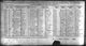 Massachusetts, Birth Records, 1840-1915
