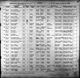 Massachusetts, Marriage Records, 1840-1915