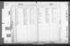 New York City, Marriage Indexes, 1907-1995