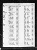 New York State, Birth Index, 1881-1942