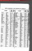 New York, New York, Births, 1910-1965