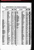 New York, New York, Births, 1910-1965