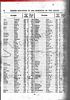 New York, New York, Births, 1910-1965