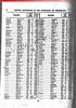 New York, New York, Births, 1910-1965
