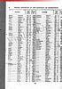 New York, New York, Births, 1910-1965