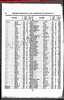 New York, New York, Births, 1910-1965