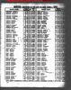 New York, New York, Births, 1910-1965