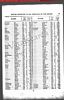 New York, New York, Births, 1910-1965