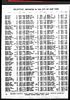New York, New York, Death Index, 1949-1965