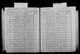 New York, State Census, 1905