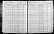 New York, State Census, 1905