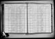 New York, State Census, 1915
