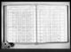 New York, State Census, 1915