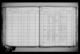 New York, State Census, 1915