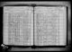 New York, State Census, 1915