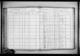 New York, State Census, 1915 New York, State Census, 1915