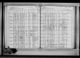 New York, State Census, 1925