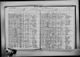 New York, State Census, 1925