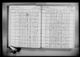 New York, State Census, 1925