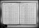 New York, State Census, 1925