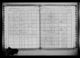 New York, State Census, 1925 New York, State Census, 1925