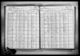 New York, State Census, 1925