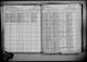 New York, State Census, 1925