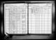 New York, State Census, 1925
