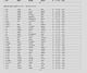 Oregon, U.S., Marriage Indexes, 1906-2009