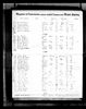 Pennsylvania and New Jersey, U.S., Church and Town Records, 1669-2013