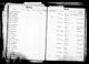 Pennsylvania and New Jersey, U.S., Church and Town Records, 1669-2013
