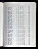 U.S., Select Military Registers, 1862-1985