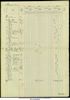 UK, Outward Passenger Lists, 1890-1960